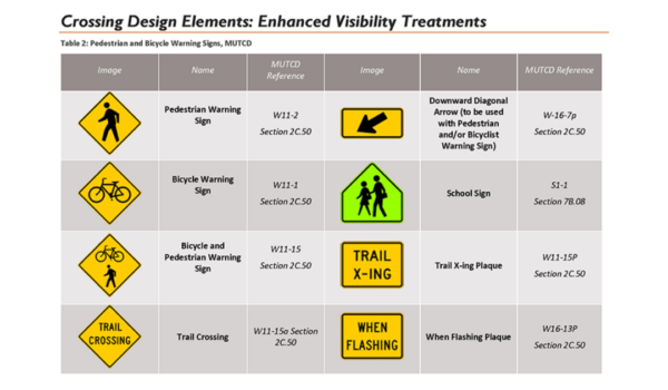 CABQ Bicycle and Trail (2)